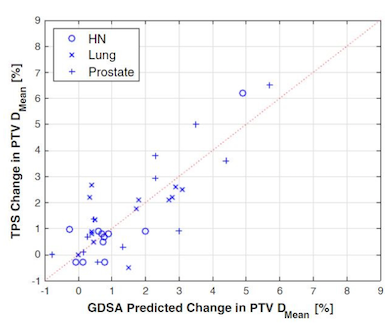 anatomy change graph