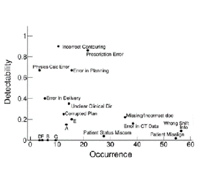 EPID dosimetry effectiveness graph