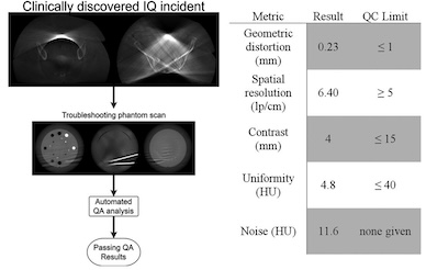 CBCT image quality performance assessment