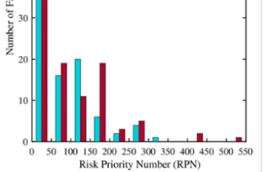 automated treatment planning risk assessment graph