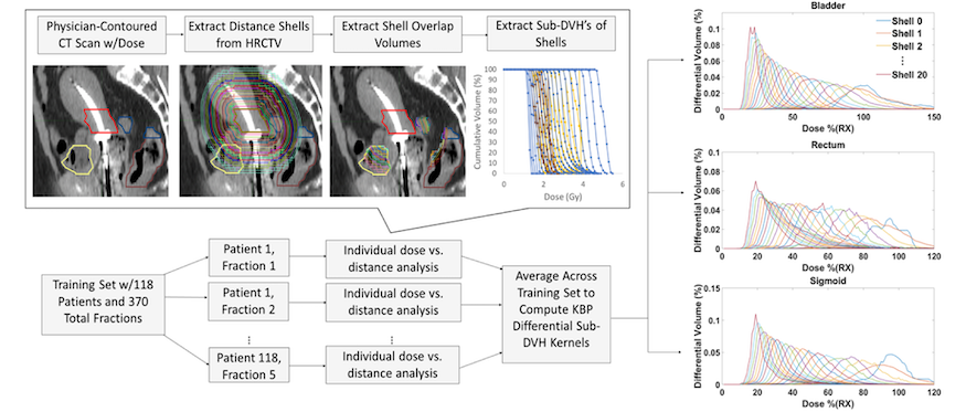 KBP for brachytherapy