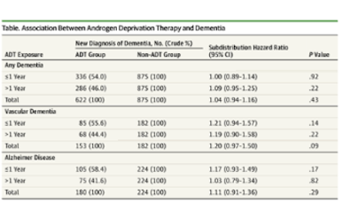 association table between ADT and dementia