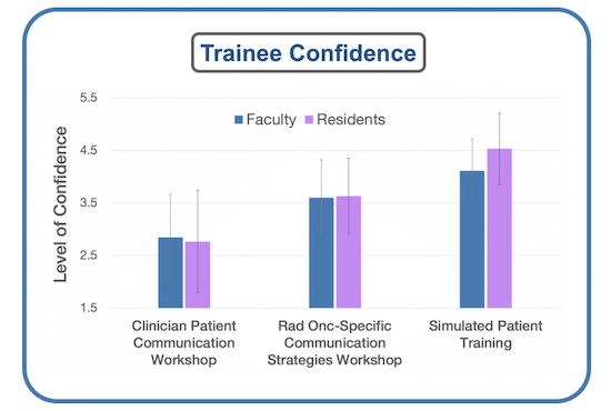 trainee confidence chart