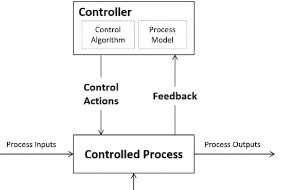 non-linear safety modeling